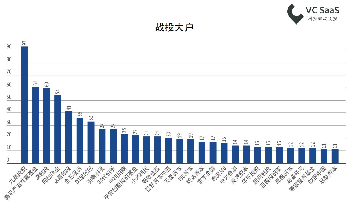 2017年创业投资数据年报：全年投融资事件共10279起，北上广深杭是高发地