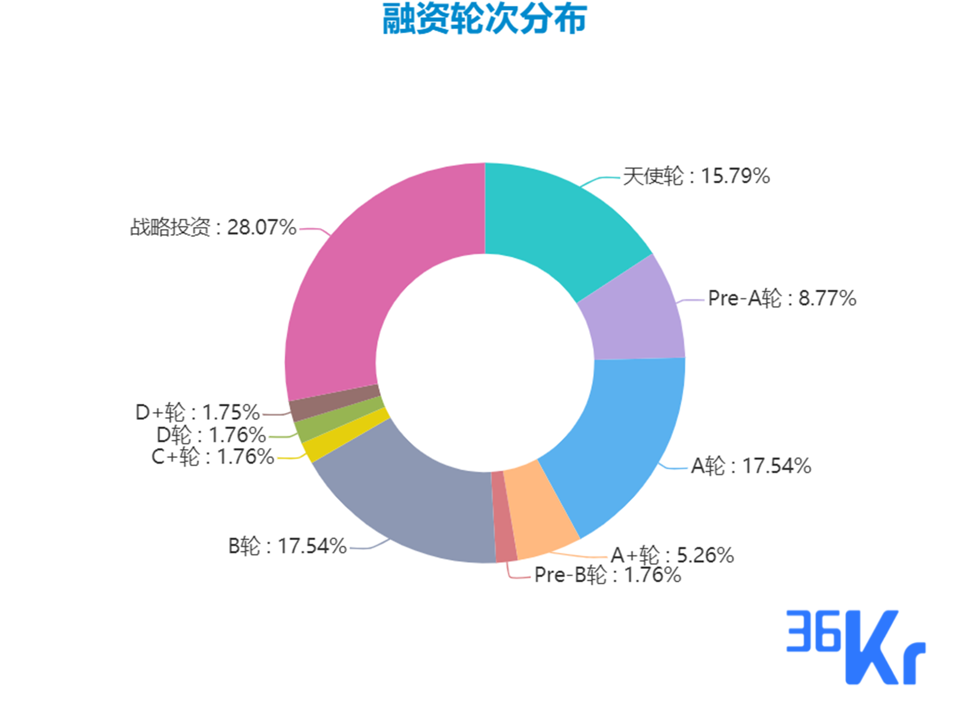 创投周报Vol.55 | 自如网、贝壳找房等13个项目获亿元以上融资；以及10个有意思的早期项目