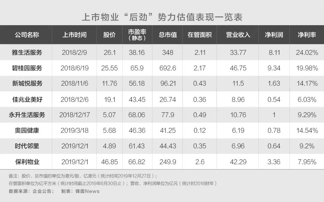 物业江湖：流派分化 “潜龙”蛰伏
