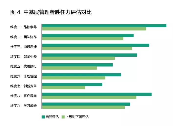 中层管理者的集体瓶颈，你觉察到了吗？