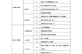 南京市双创指数报告：南京独角兽、瞪羚企业发展如何？