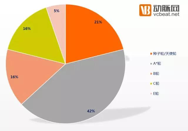 狩猎医健圈，数据解读2016年十大最猛投资机构