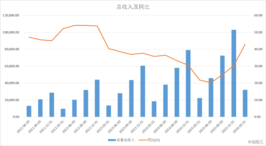 微信月活用户数破八亿，腾讯Q2总营收同比增幅达52%