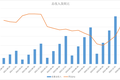 微信月活用户数破八亿，腾讯Q2总营收同比增幅达52%