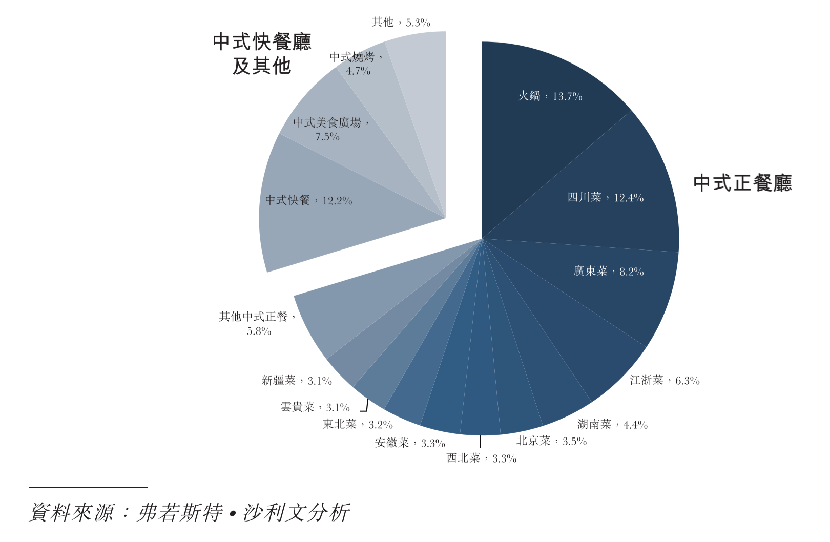 智氪研究 | 火锅店也能倍速扩张？海底捞招股书里藏了这几招