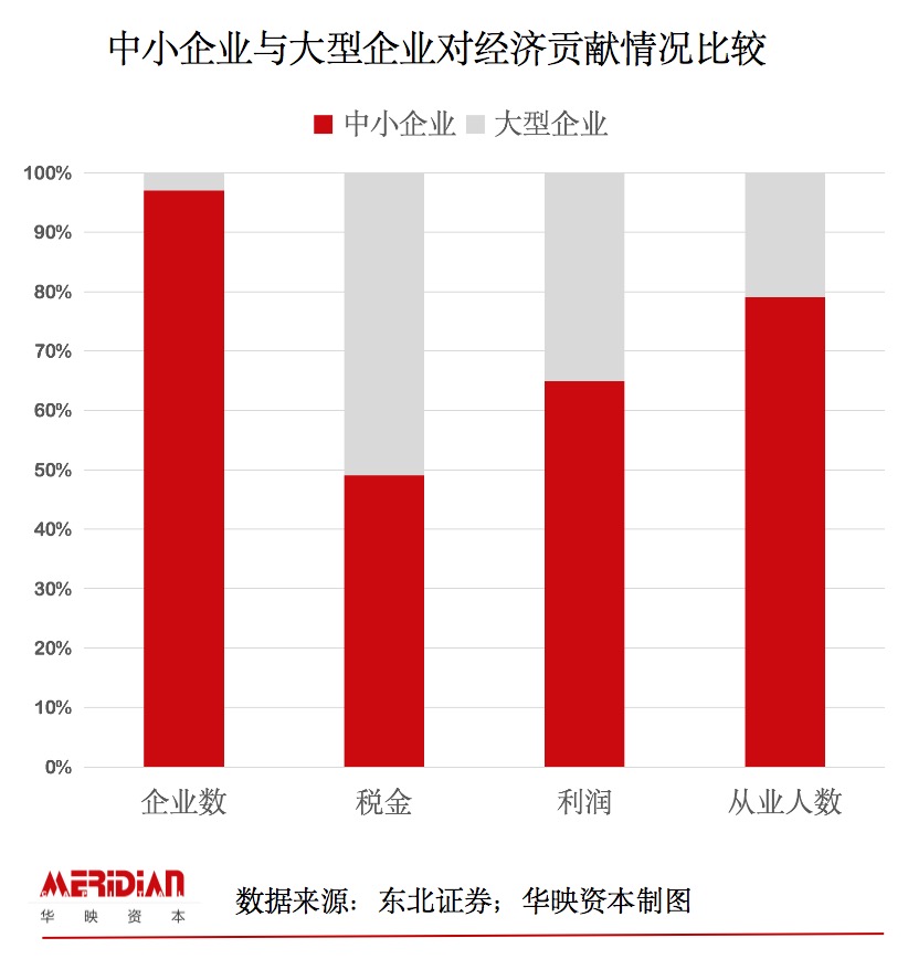 华映洞察：中小企业的战“疫”