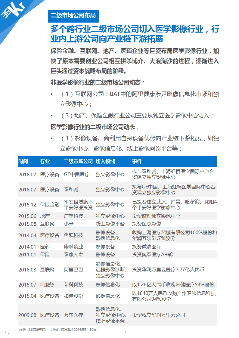 【行研】医学影像，成像蓝海——医学影像行业研究报告