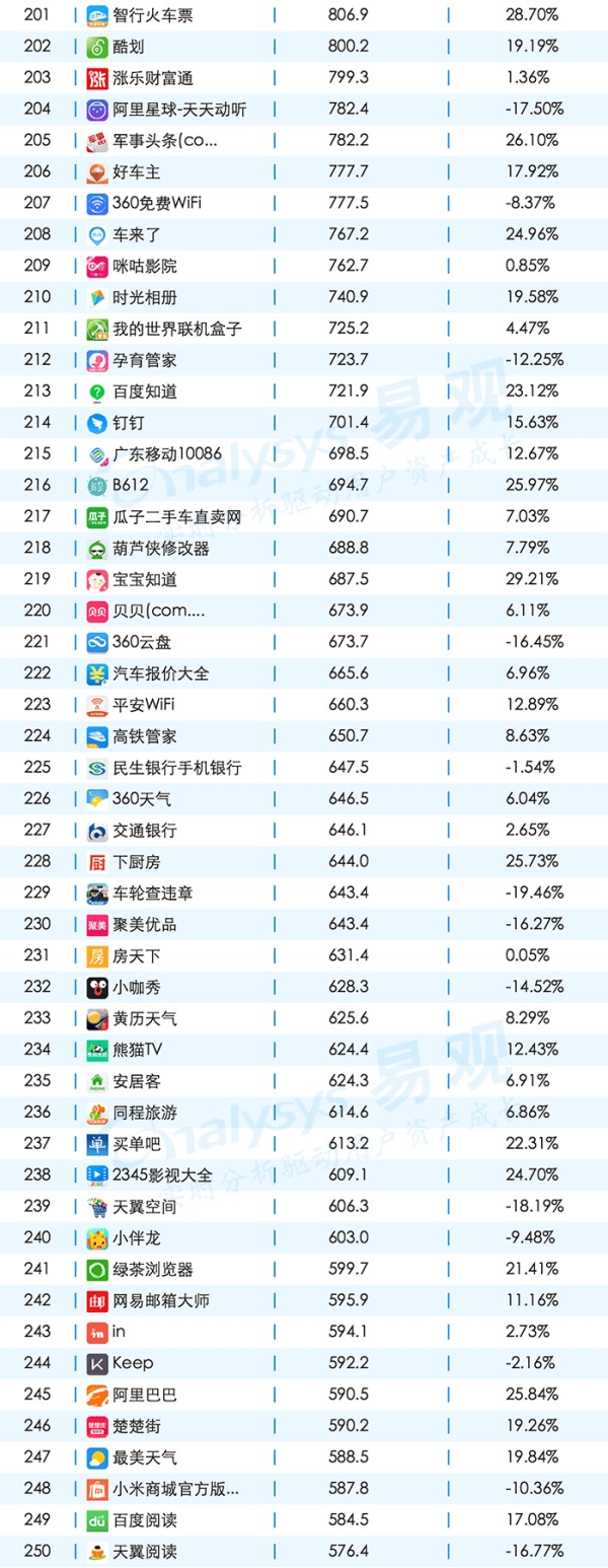 敲黑板，划重点，一起聊聊App的年度成绩单