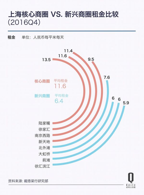 上海不行了…吗