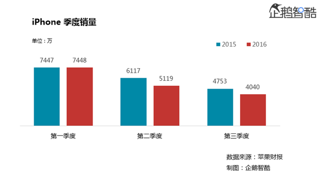 库克说iPhone的未来是AI或许是对的，因为目前造车计划不是很现实