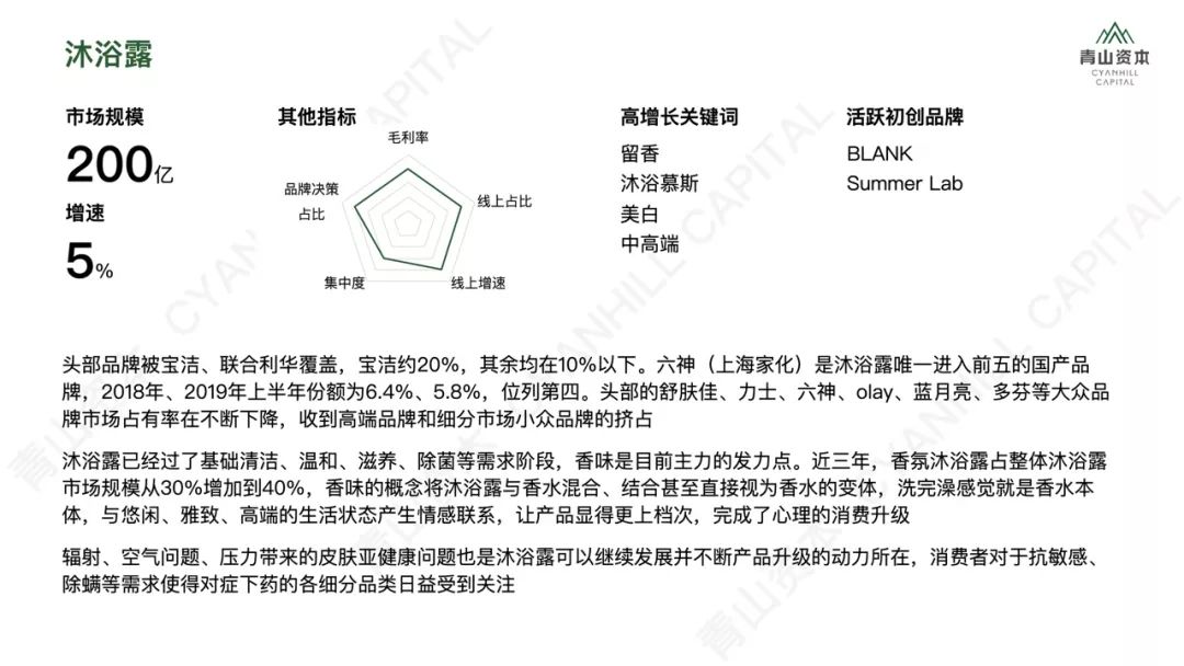 洗发、护肤、零食、宠物……2020年中国快消品市场大有可为