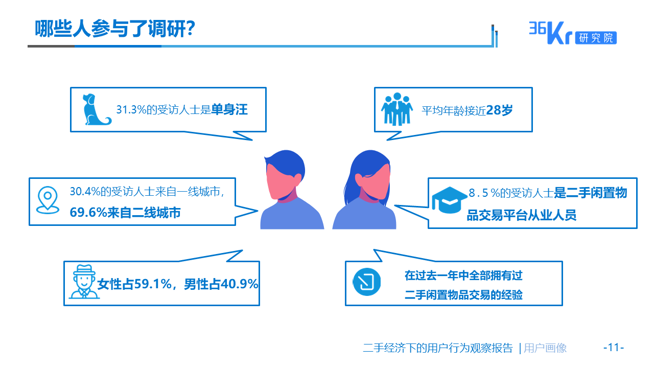 佛系生活需要“断舍离”么？| 二手经济下的用户观察报告