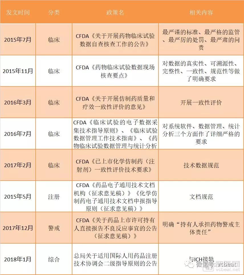 医药信息化赛道盘点，细分领域也能诞生“独角兽”