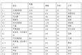 2016胡润百富榜：王健林第三次当首富，金融投资、IT行业人数上涨最快