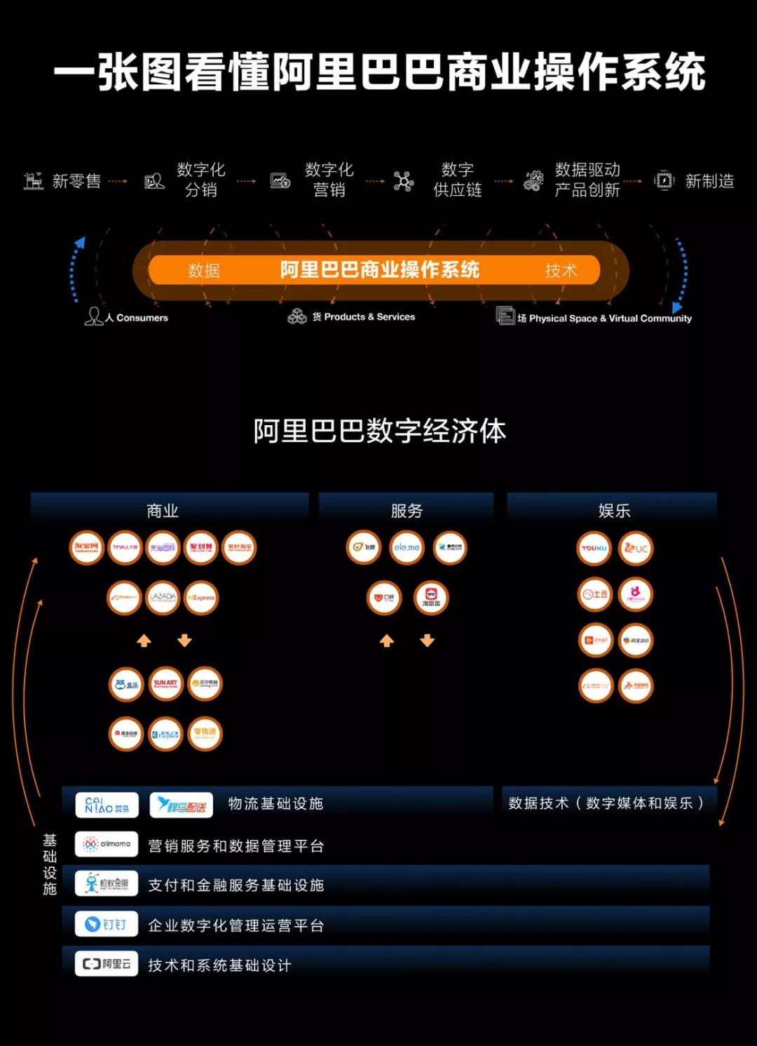 从财报看阿里商业操作系统：新增长与新旧挑战