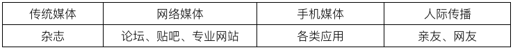 Persona（用户画像）：我们在为谁做产品