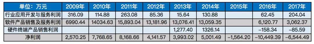 卖不出的凯立德预示着自动驾驶怎样的未来？