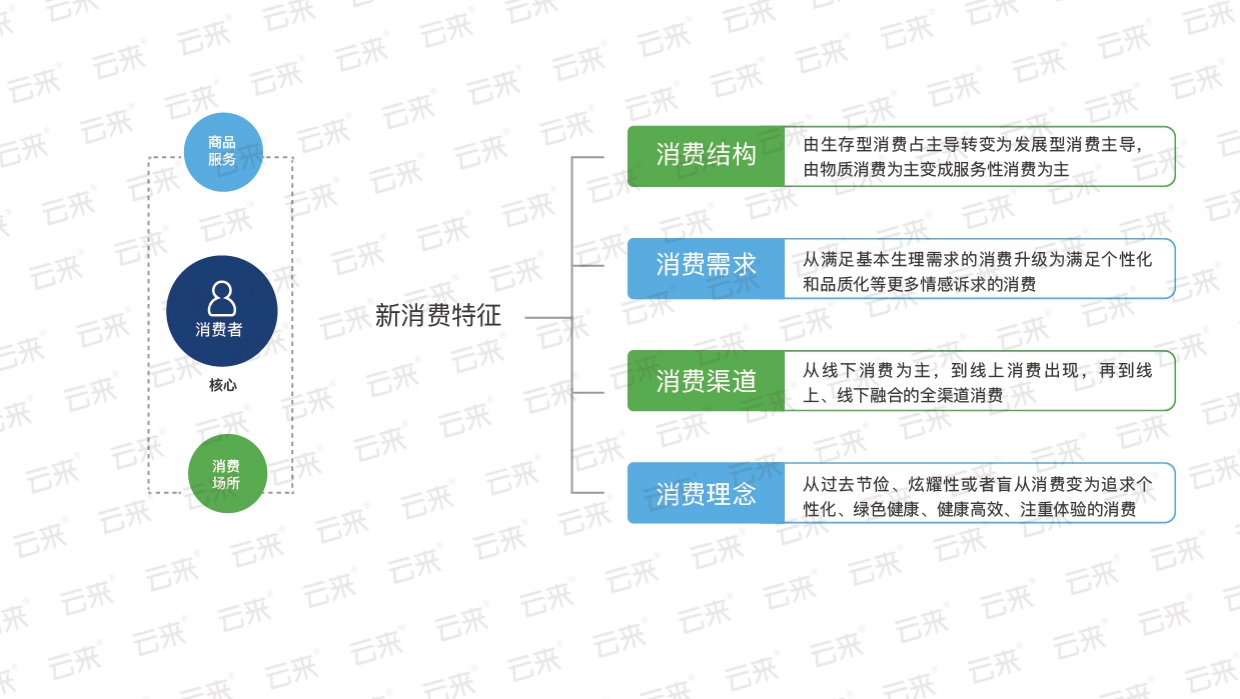 零售品牌如何完成数字化转型？这些商业要素的变化需要留意