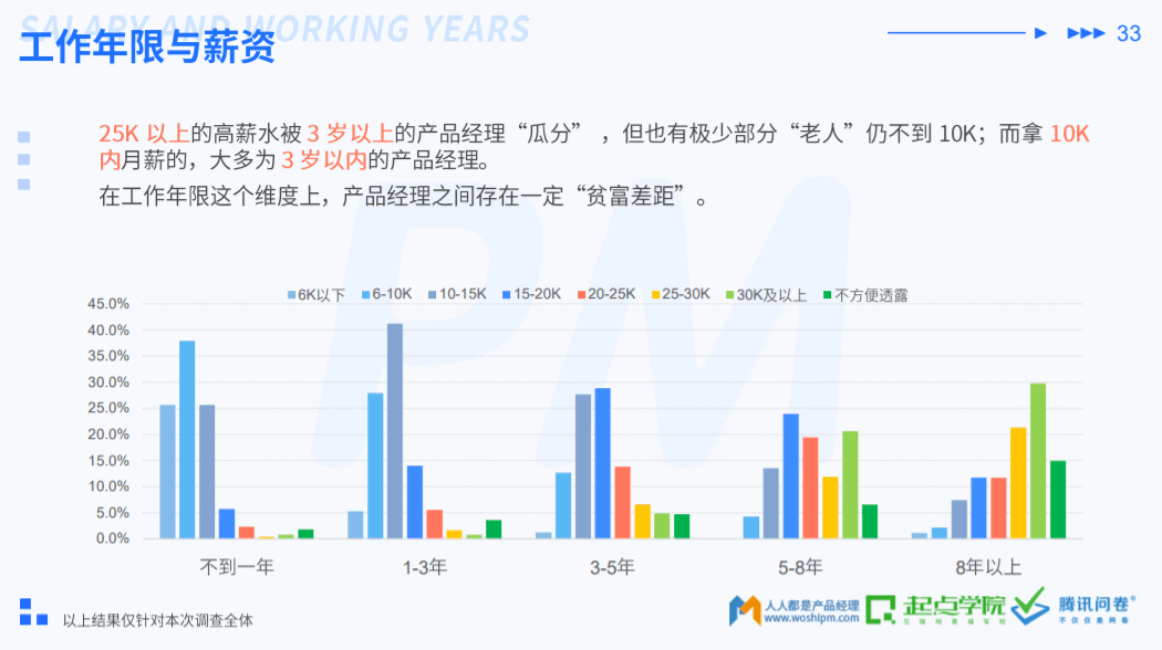 跳槽前，你想好自己的职业发展规划了吗？