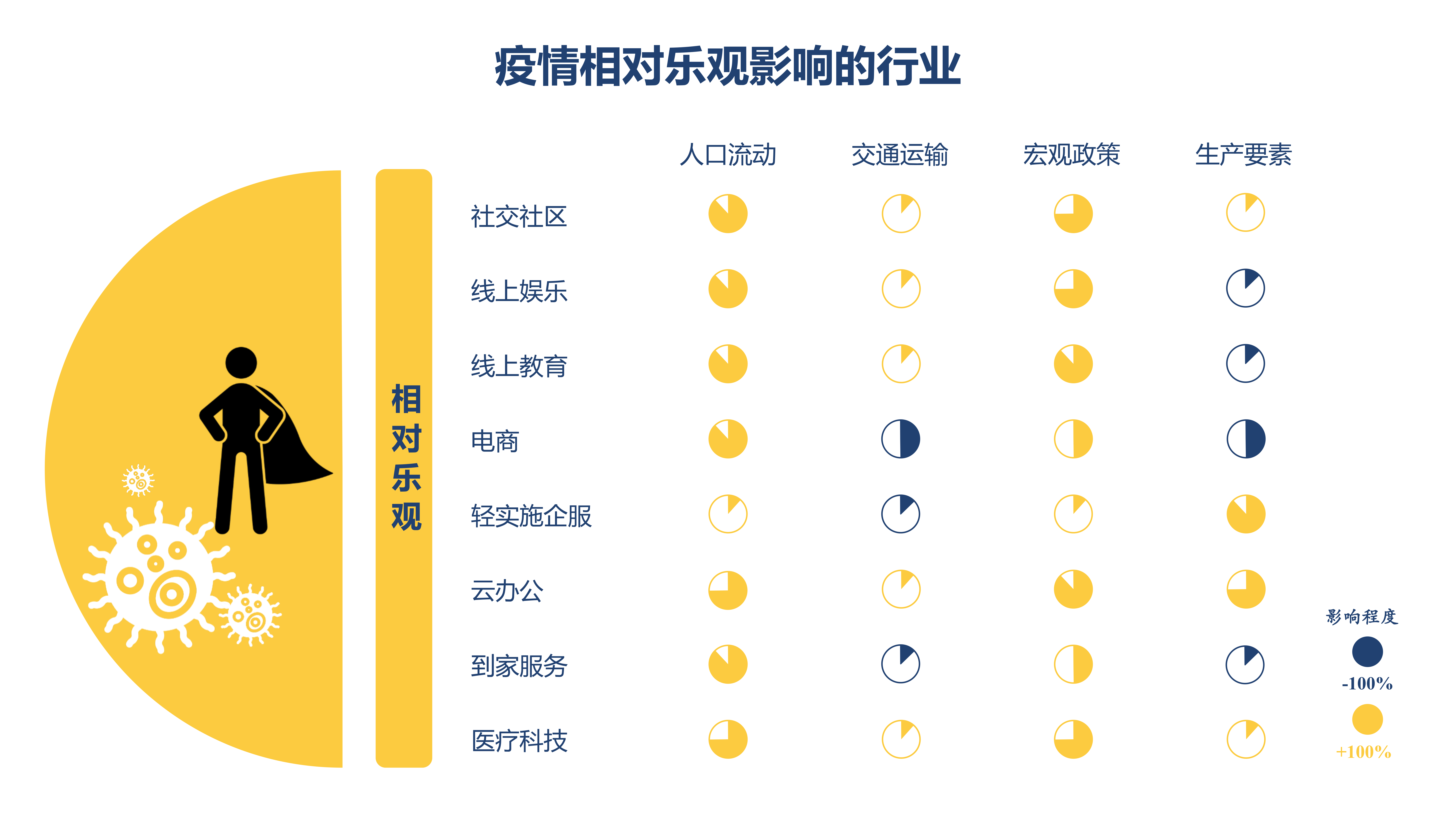 光源资本郑烜乐：创业公司的三维战“疫”攻略