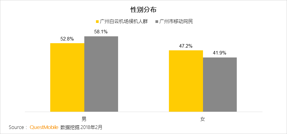 春节用户洞察报告：他们在北京西站、白云机场、王府井商圈、万达影院干了啥？