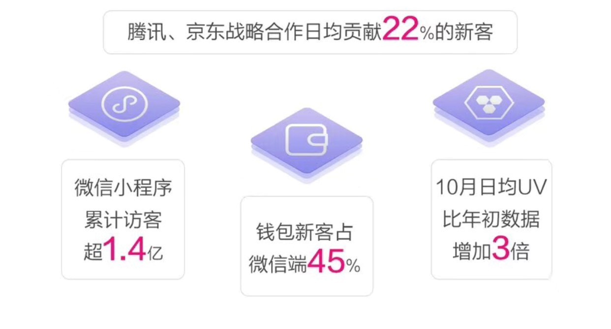 回归特卖，唯品会连续盈利24个季度，用户“逆势”增长