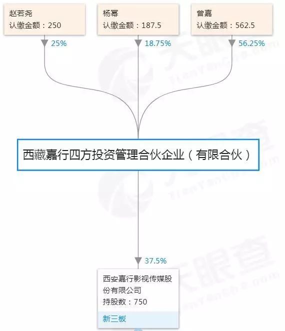 杨幂刘恺威离婚，一场数个亿的资产重组，下一站：港股IPO？