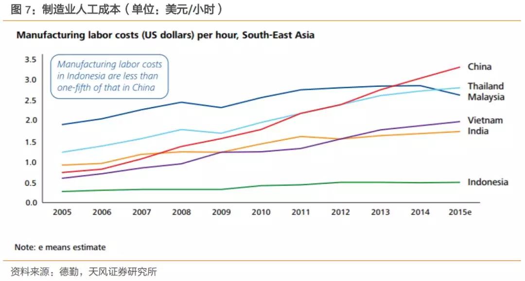 下一个中国：到底是印度还是越南？