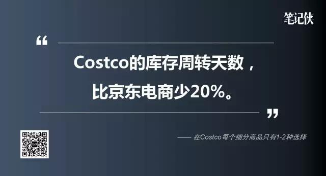 说Costco的人那么多， 其核心商业逻辑就一个