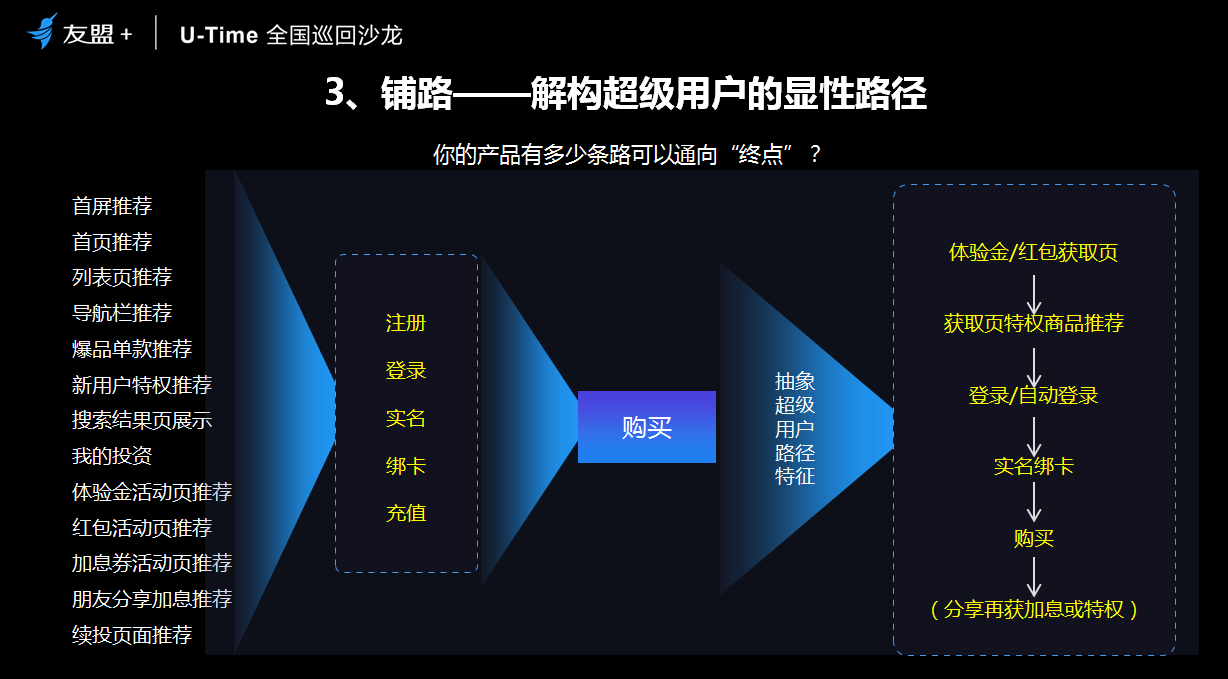 圈人、铺路、加油、防溜，超级用户最简法则