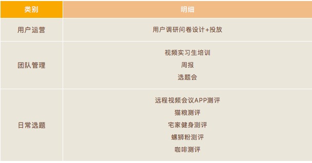 公司996，在家007，互联网远程办公就这么难吗？