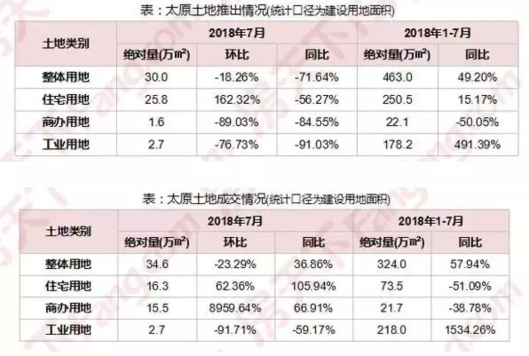 拖了两个月降价20亿才成交，这个省会的8块黄金地皮被央企拿下