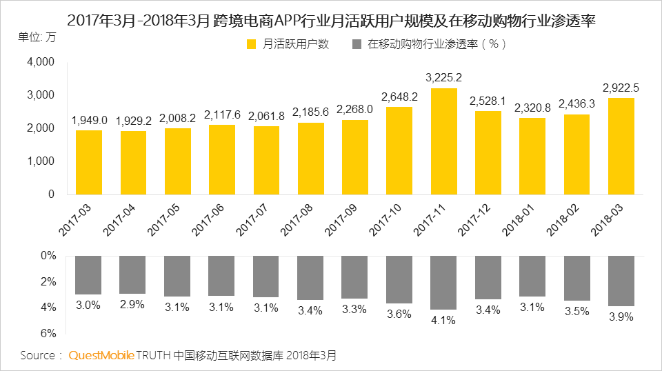 还在说互联网下半场？微信小程序、终端入口、用户下沉带来新流量