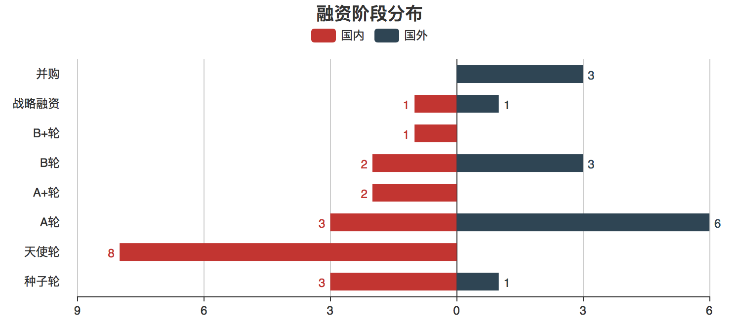 【每日投融资速递】Hi 电、小电、非常电三家共享充电宝获得融资——2017.5.8