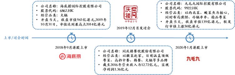 经此一“疫”，餐饮行业如何建立“免疫系统能力”？