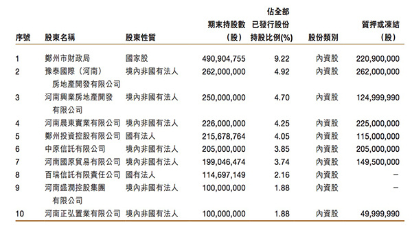 姚振华瞄准银行牌照，宝能系潜伏郑州银行，将继续增持