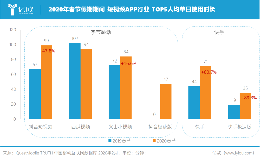 疫情之下，被催化出的新机遇