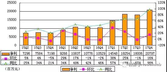 腾讯盛世下危机：半条命交给合作伙伴，投行化制约内部创新
