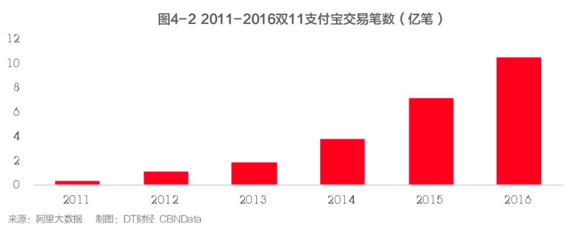 双11第九年，全网销售近2540亿元，我们是如何一步步“剁剁剁”的？ | 图说