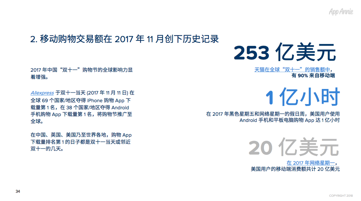 2017年全球App市场回顾：每人年均App使用时长达43 天，月均使用App近40款