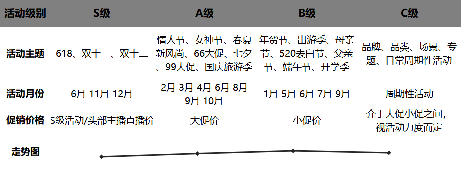 掌握五大策略，电商孵化品牌也没那么难