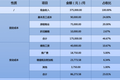 等待拐点？线下教育企业省钱指南