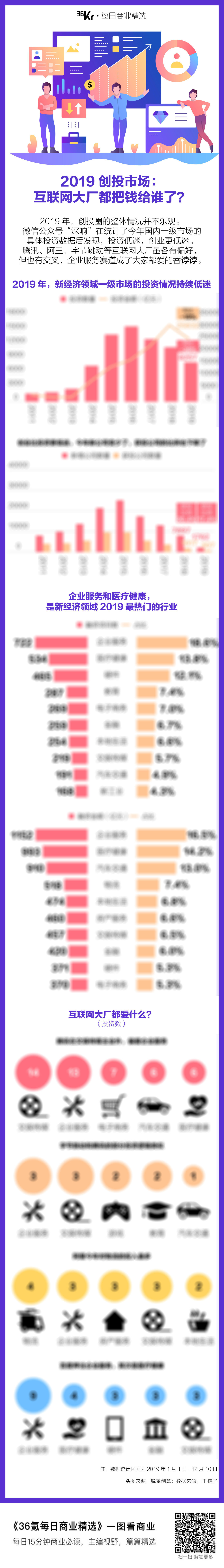 氪星晚报 | 微信朋友圈支持表情包评论；淘宝深色模式iOS内测；iPhone X电池接近老化极限