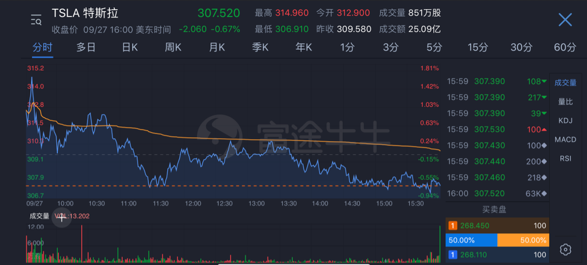 没了马斯克，特斯拉该怎么办？