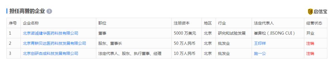 诺诚健华预计将于春节前后正式赴港IPO，施一公领衔基金大佬加持，核心产品已在华申报上市