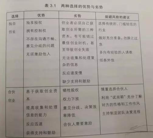 发展期的中型公寓企业，如何选择合伙人？