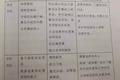 发展期的中型公寓企业，如何选择合伙人？
