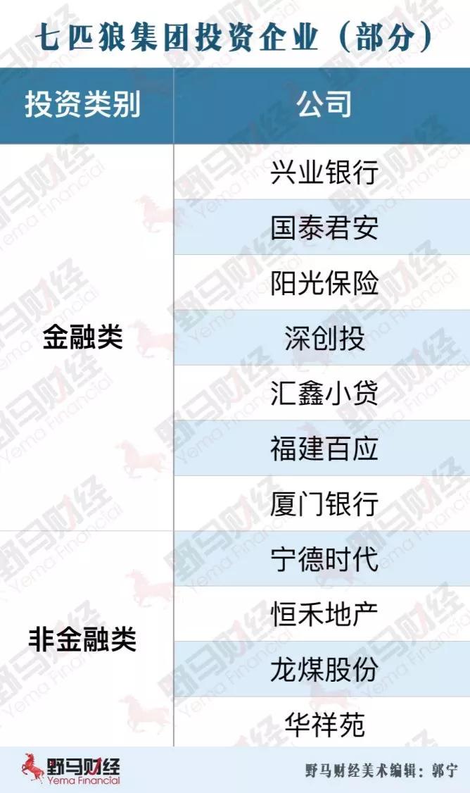 大火烧了男人们最爱的七匹狼，曾经的“夹克之王”现在还好吗？