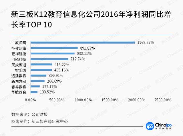 高分红再现！K12教育信息化是否真的前途无限？