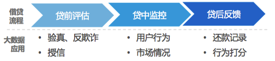 【行研】科技炼金，融汇未来——FinTech行研报告 之 Tech拆解